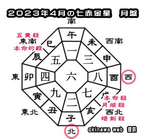 2023年方位|2023年の吉方位と凶方位